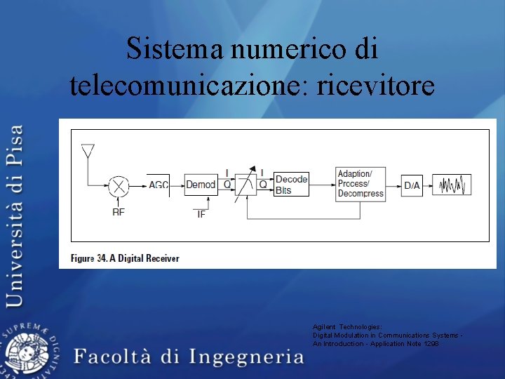 Sistema numerico di telecomunicazione: ricevitore Agilent Technologies: Digital Modulation in Communications Systems An Introduction