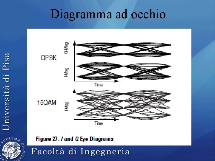 Diagramma ad occhio 