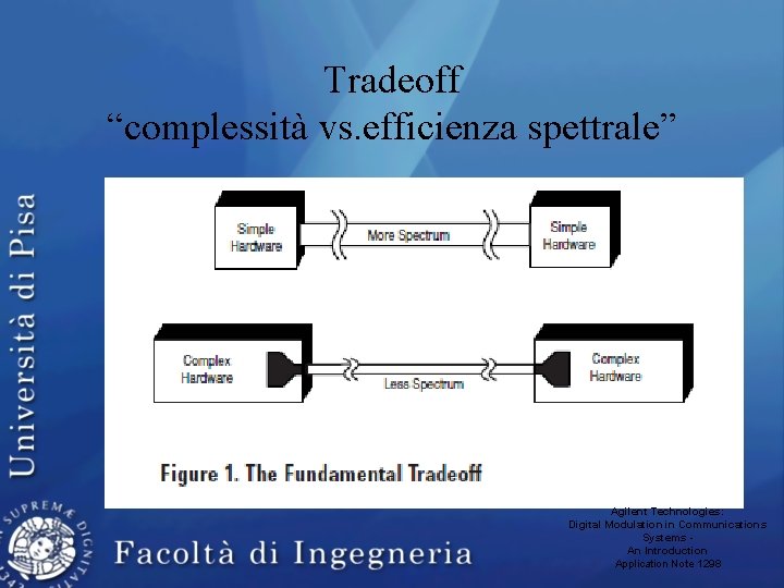 Tradeoff “complessità vs. efficienza spettrale” Agilent Technologies: Digital Modulation in Communications Systems An Introduction