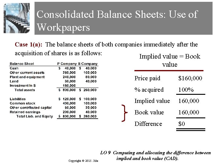 Consolidated Balance Sheets: Use of Workpapers Case 1(a): The balance sheets of both companies