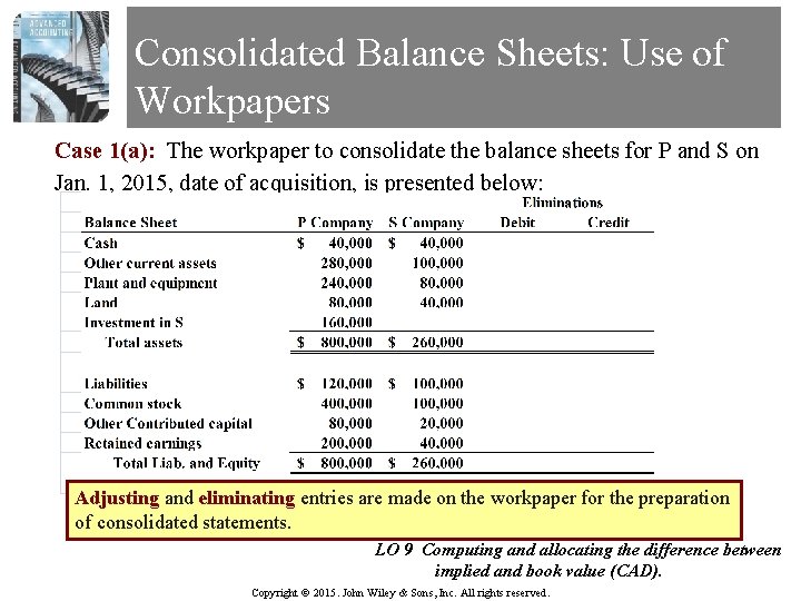 Consolidated Balance Sheets: Use of Workpapers Case 1(a): The workpaper to consolidate the balance