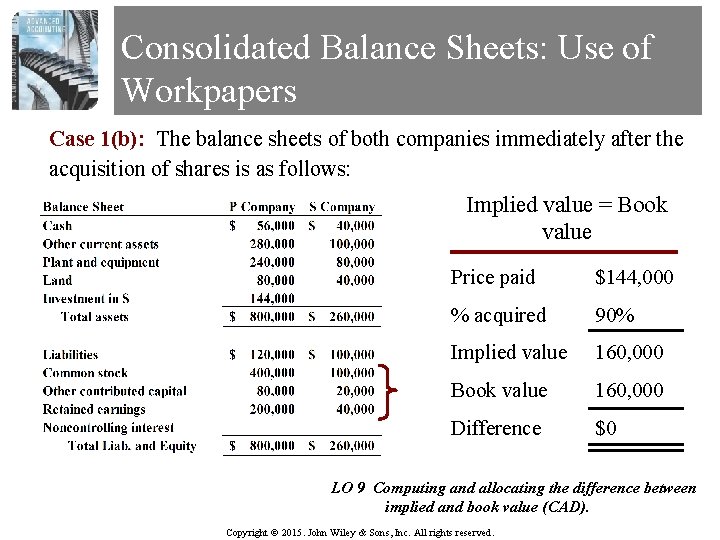 Consolidated Balance Sheets: Use of Workpapers Case 1(b): The balance sheets of both companies