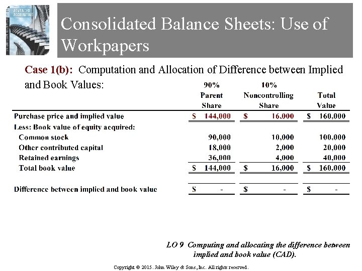 Consolidated Balance Sheets: Use of Workpapers Case 1(b): Computation and Allocation of Difference between