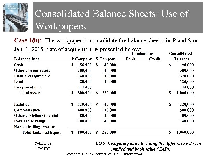 Consolidated Balance Sheets: Use of Workpapers Case 1(b): The workpaper to consolidate the balance
