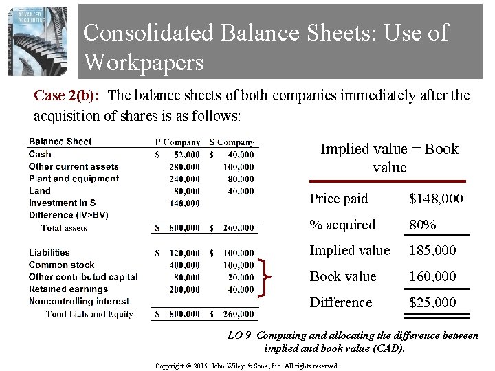 Consolidated Balance Sheets: Use of Workpapers Case 2(b): The balance sheets of both companies