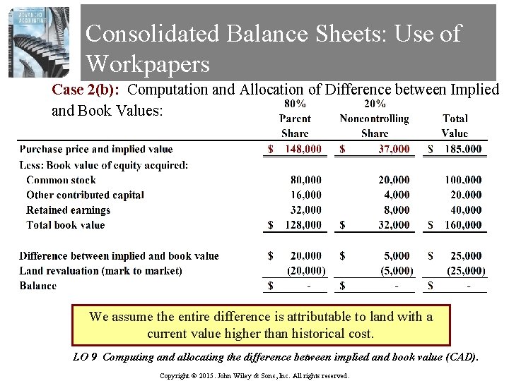 Consolidated Balance Sheets: Use of Workpapers Case 2(b): Computation and Allocation of Difference between