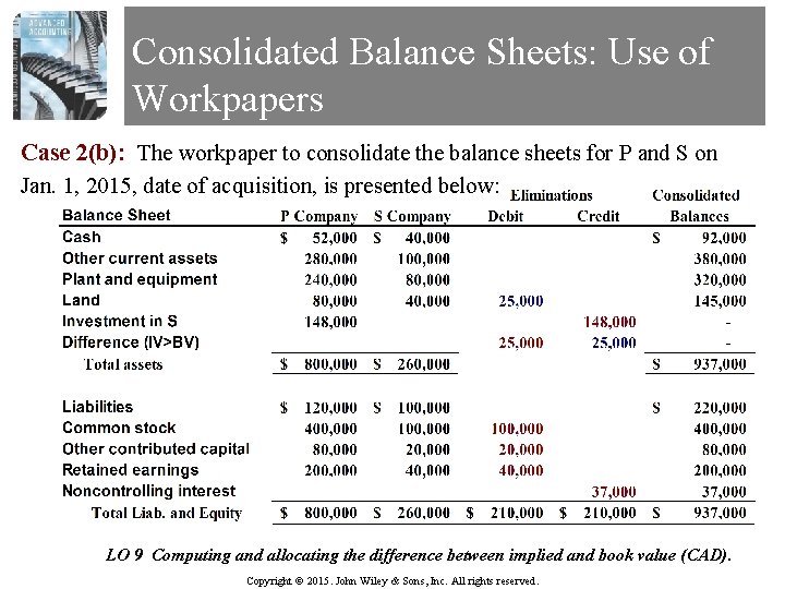 Consolidated Balance Sheets: Use of Workpapers Case 2(b): The workpaper to consolidate the balance