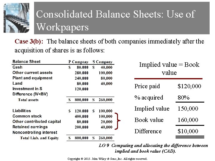 Consolidated Balance Sheets: Use of Workpapers Case 3(b): The balance sheets of both companies