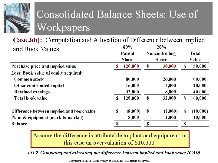 Consolidated Balance Sheets: Use of Workpapers Case 3(b): Computation and Allocation of Difference between