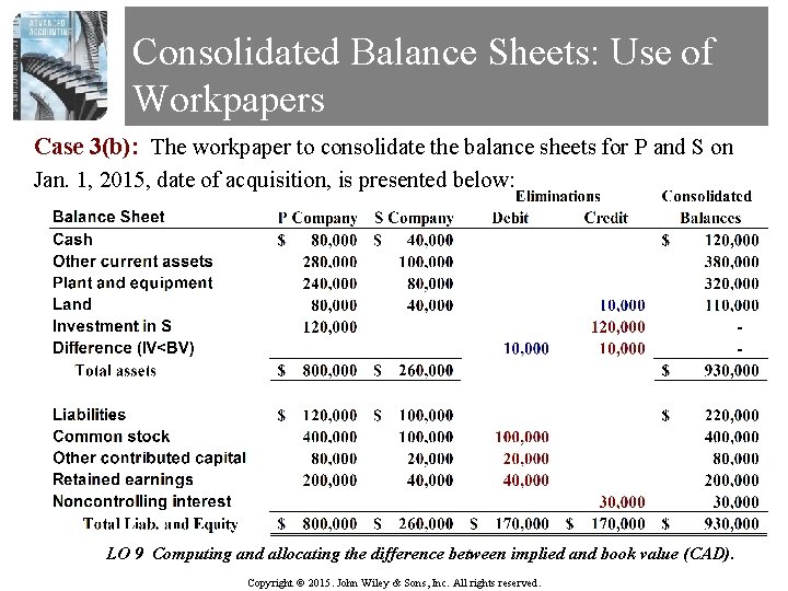 Consolidated Balance Sheets: Use of Workpapers Case 3(b): The workpaper to consolidate the balance