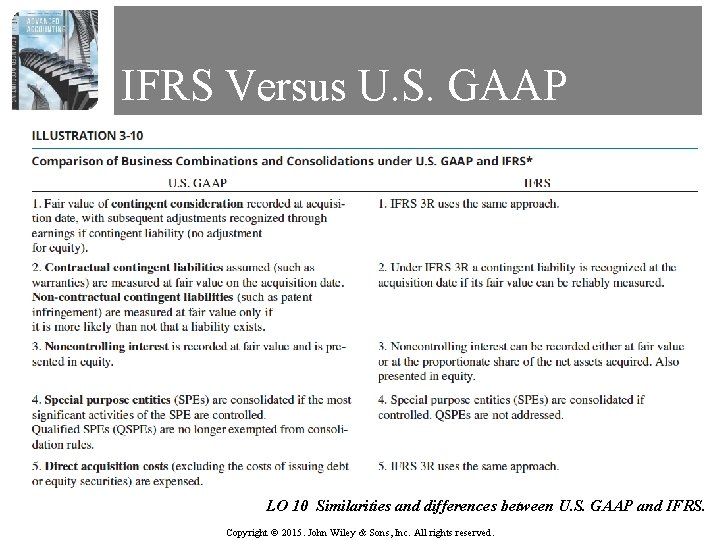 IFRS Versus U. S. GAAP LO 10 Similarities and differences between U. S. GAAP