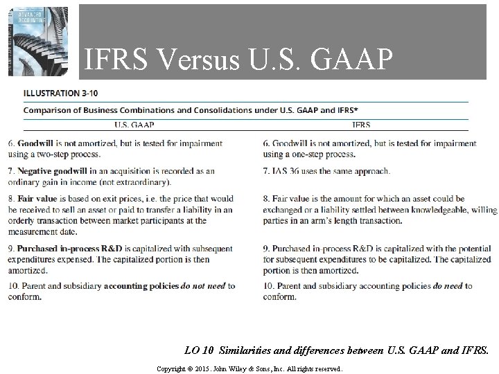 IFRS Versus U. S. GAAP LO 10 Similarities and differences between U. S. GAAP