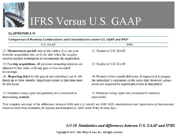 IFRS Versus U. S. GAAP LO 10 Similarities and differences between U. S. GAAP