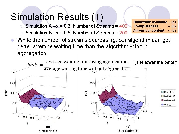 Simulation Results (1) ¡ ¡ l Simulation A –α = 0. 5, Number of