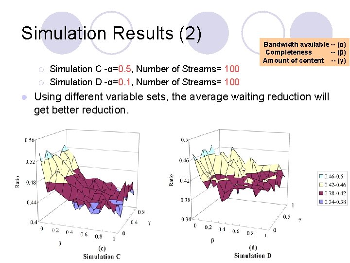 Simulation Results (2) ¡ ¡ l Simulation C -α=0. 5, Number of Streams= 100