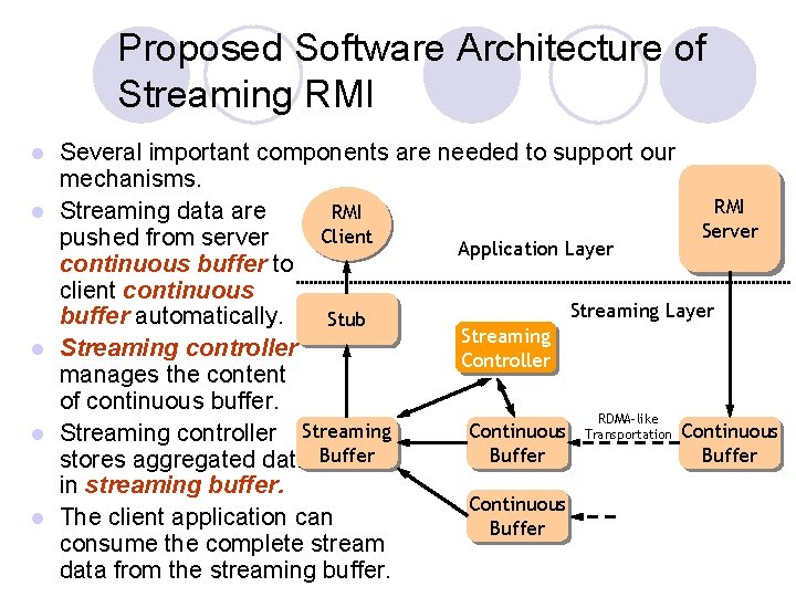 Proposed Software Architecture of Streaming RMI l l l Several important components are needed