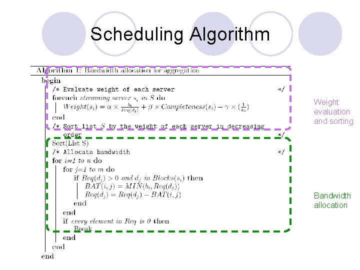 Scheduling Algorithm Weight evaluation and sorting Bandwidth allocation 