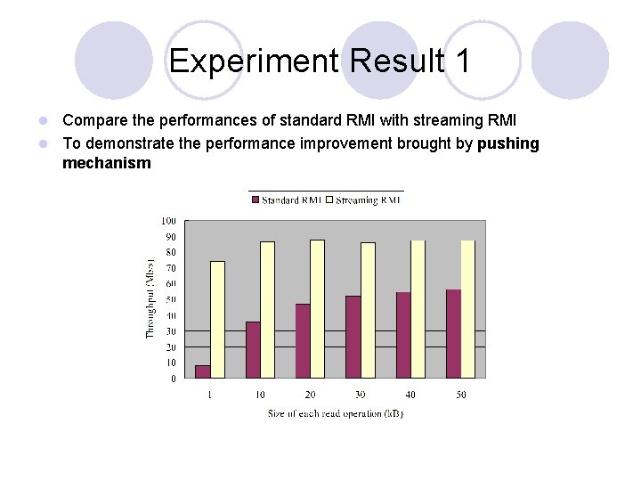 Experiment Result 1 Compare the performances of standard RMI with streaming RMI l To