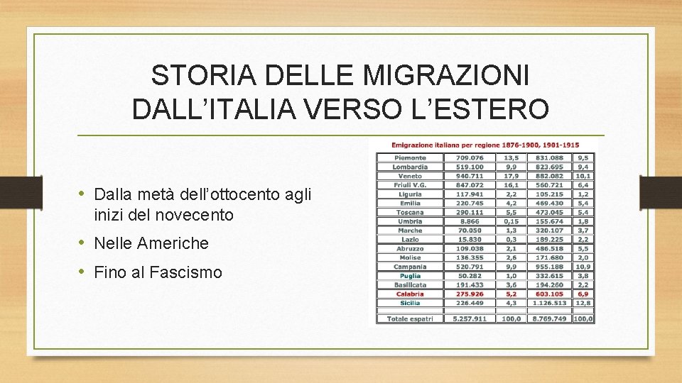 STORIA DELLE MIGRAZIONI DALL’ITALIA VERSO L’ESTERO • Dalla metà dell’ottocento agli inizi del novecento