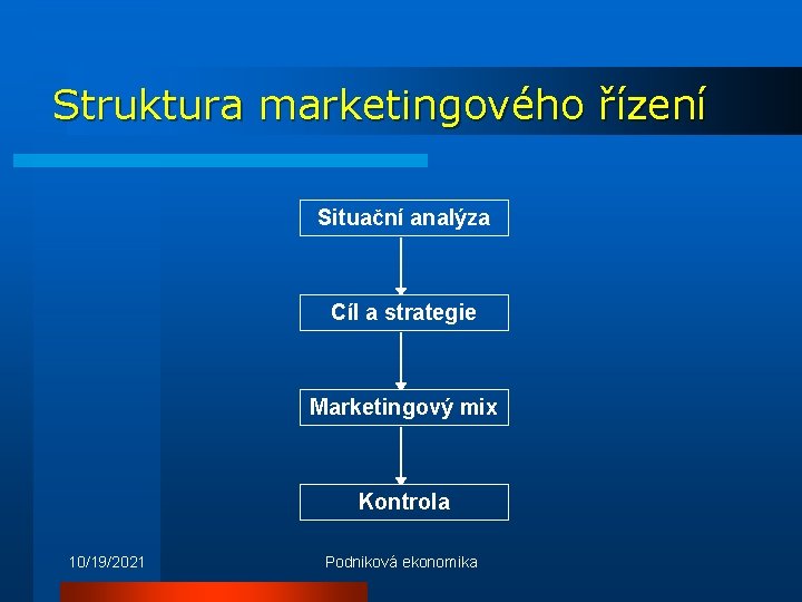 Struktura marketingového řízení Situační analýza Cíl a strategie Marketingový mix Kontrola 10/19/2021 Podniková ekonomika