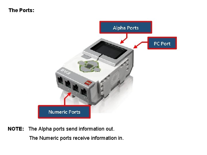 The Ports: NOTE: The Alpha ports send information out. The Numeric ports receive information