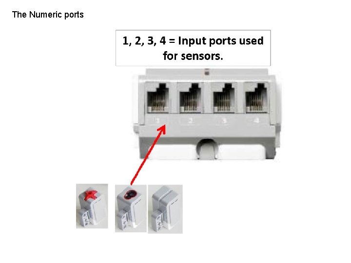 The Numeric ports 