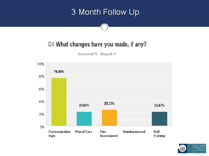 3 Month Follow Up 3 Month Follow Up