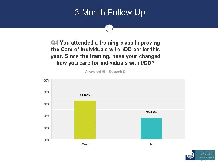 3 Month Follow Up 3 Month Follow Up
