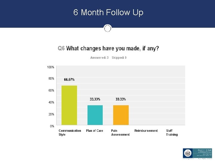 6 Month Follow Up 6 Month Follow Up