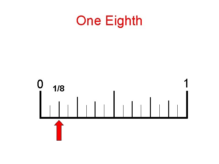 One Eighth 0 1/8 1 