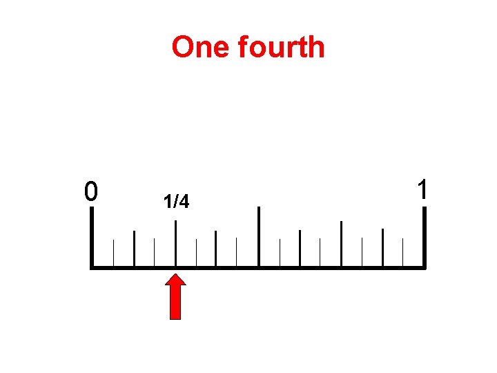 One fourth 0 1/4 1 