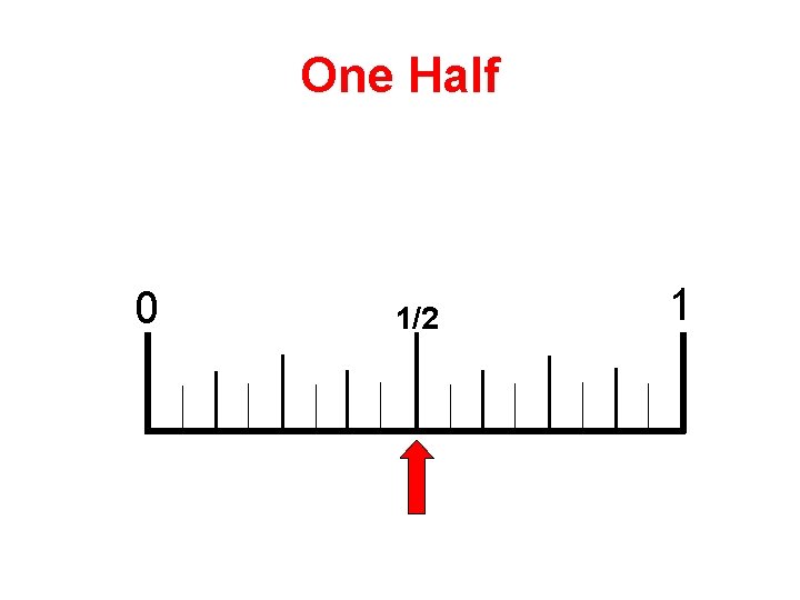 One Half 0 1/2 1 