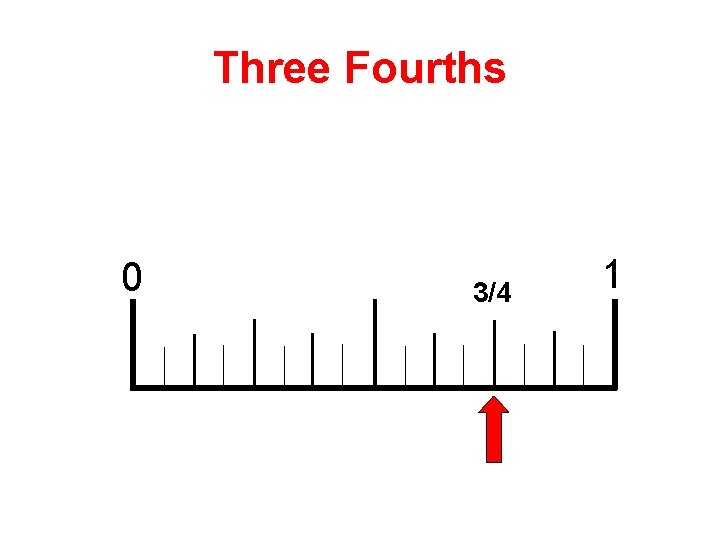Three Fourths 0 3/4 1 