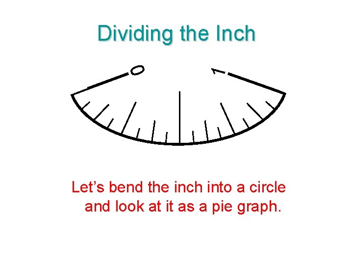 0 0 1 Dividing the Inch Let’s bend the inch into a circle and