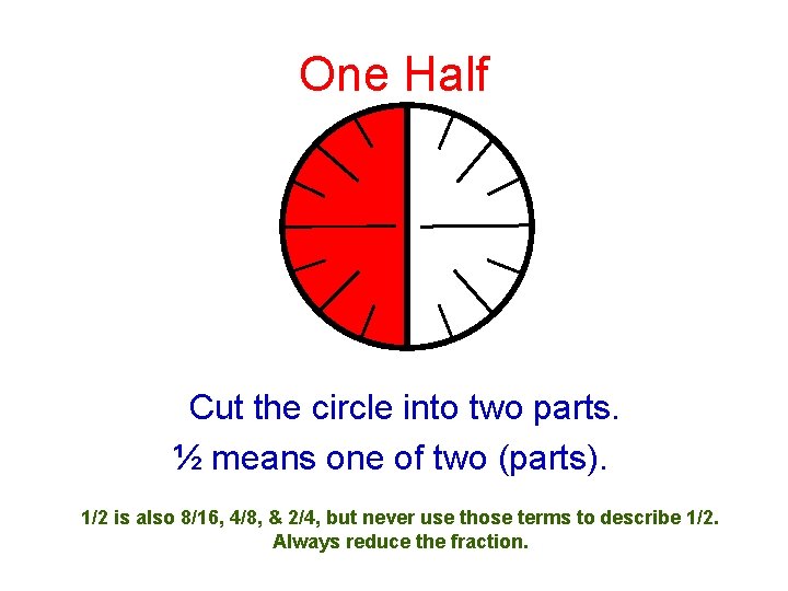One Half Cut the circle into two parts. ½ means one of two (parts).
