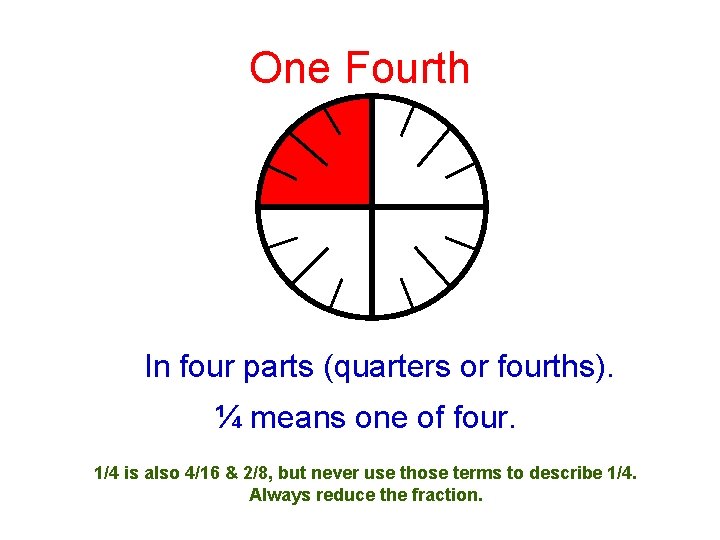 One Fourth In four parts (quarters or fourths). ¼ means one of four. 1/4