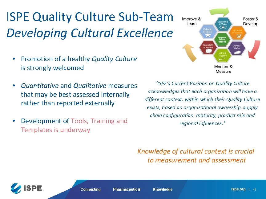 ISPE Quality Culture Sub-Team Developing Cultural Excellence • Promotion of a healthy Quality Culture