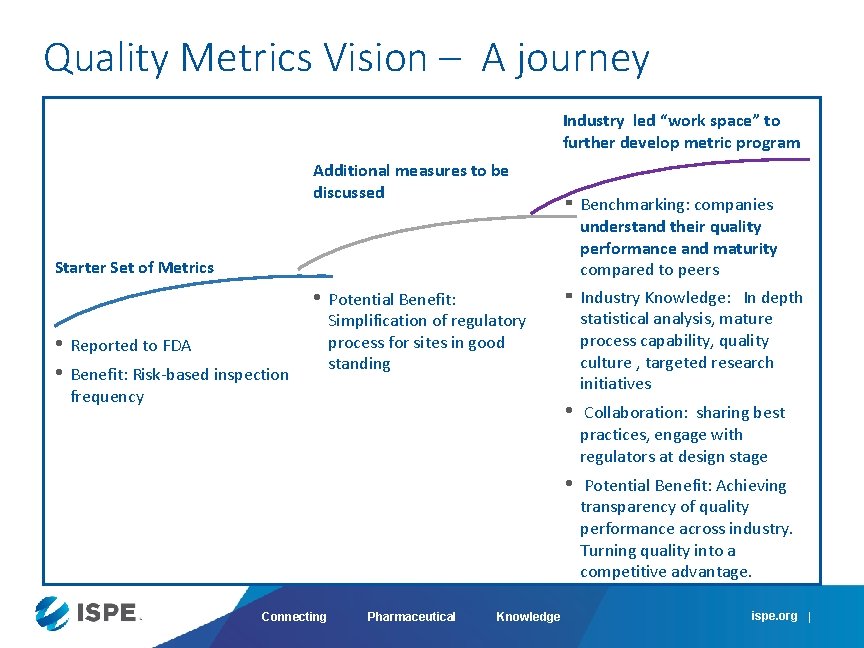 Quality Metrics Vision – A journey Industry led “work space” to further develop metric