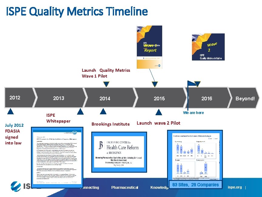 ISPE Quality Metrics Timeline Wave 2 Wave 1 Report Launch Quality Metrics Wave 1