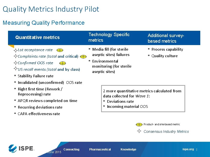 Quality Metrics Industry Pilot Measuring Quality Performance Quantitative metrics ▪ Lot acceptance rate ²