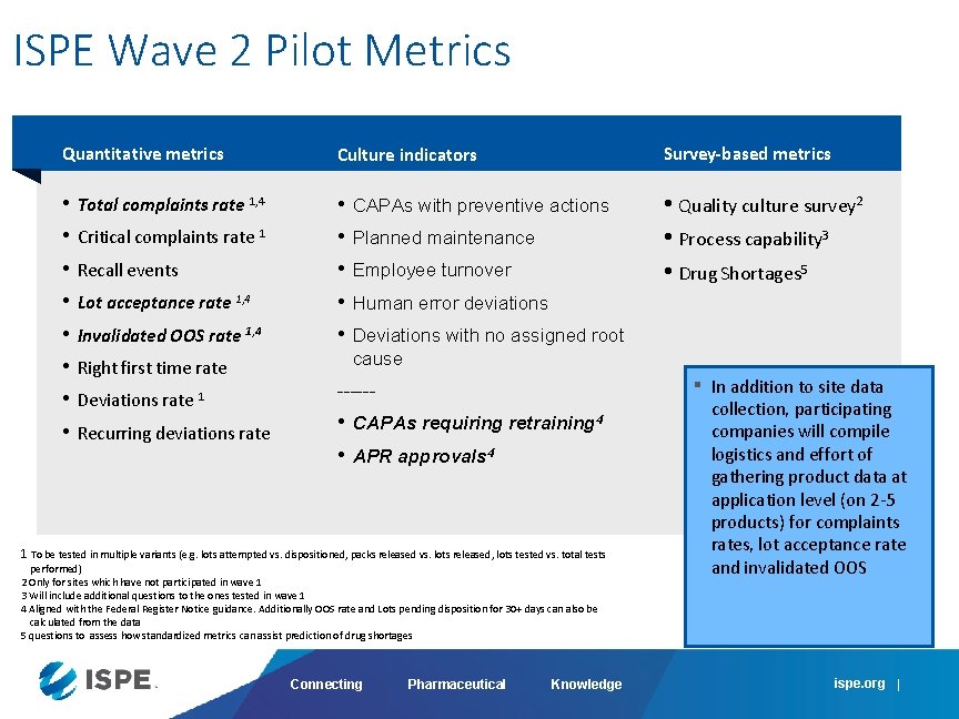 ISPE Wave 2 Pilot Metrics Quantitative metrics Culture indicators Survey-based metrics • Total complaints