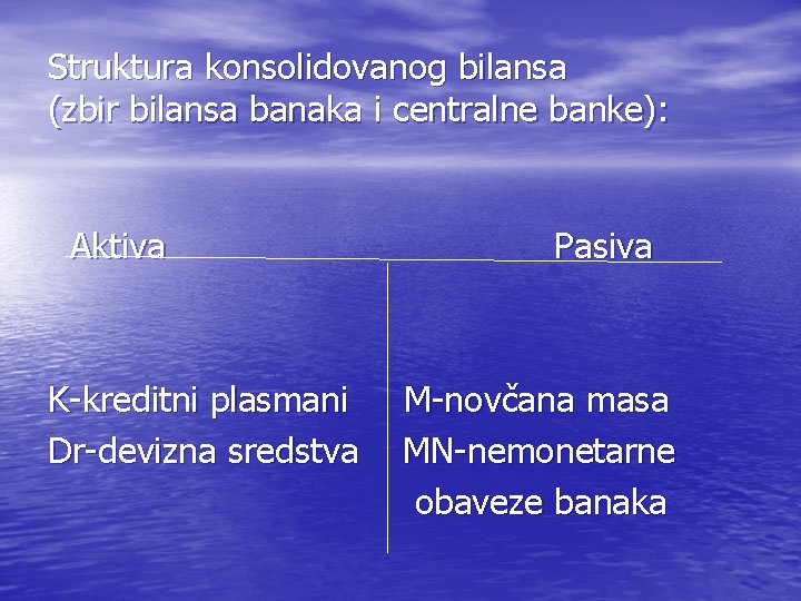 Struktura konsolidovanog bilansa (zbir bilansa banaka i centralne banke): Aktiva K-kreditni plasmani Dr-devizna sredstva
