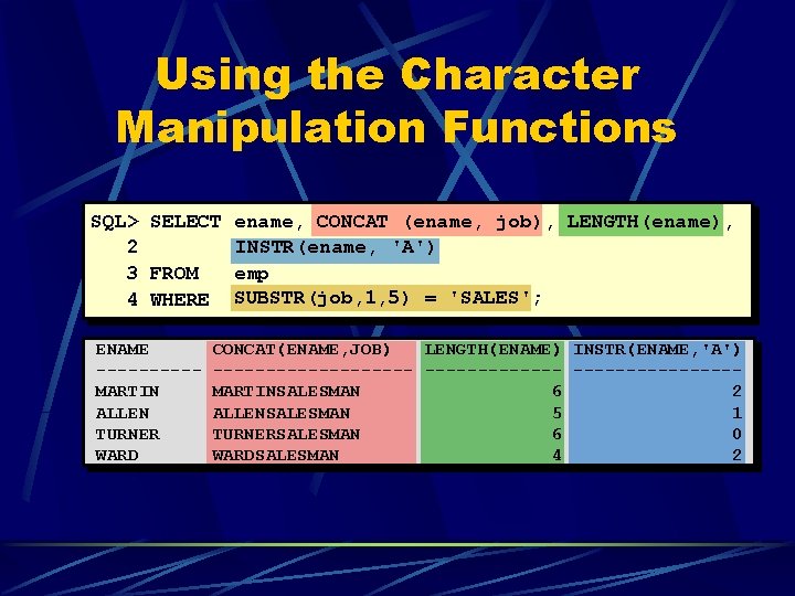 Using the Character Manipulation Functions SQL> SELECT ename, CONCAT (ename, job), LENGTH(ename), 2 INSTR(ename,