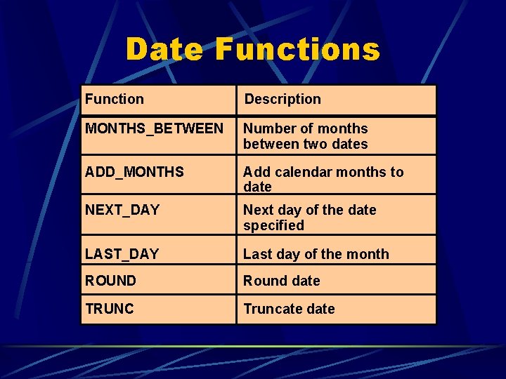 Date Functions Function Description MONTHS_BETWEEN Number of months between two dates ADD_MONTHS Add calendar