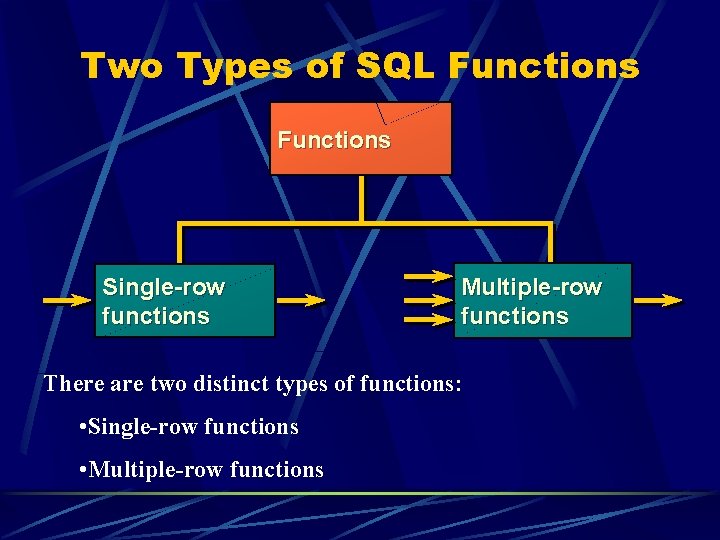 Two Types of SQL Functions Single-row functions Multiple-row functions There are two distinct types