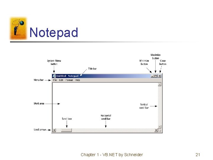 Notepad Chapter 1 - VB. NET by Schneider 21 