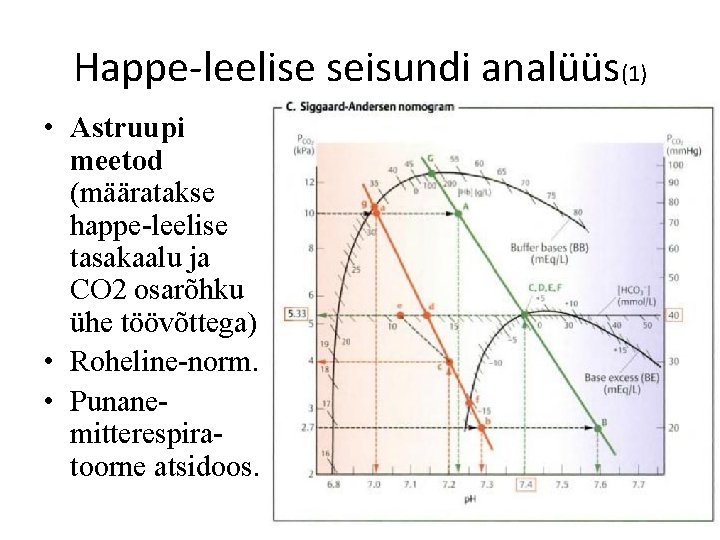 Happe-leelise seisundi analüüs(1) • Astruupi meetod (määratakse happe-leelise tasakaalu ja CO 2 osarõhku ühe