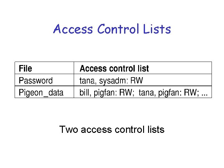 Outline Objective Access Control Mechanisms The Security Environment