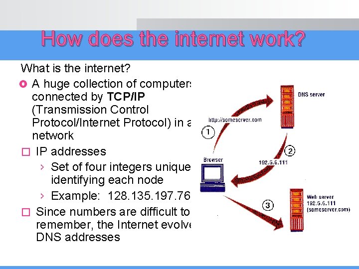 How does the internet work? What is the internet? £ A huge collection of