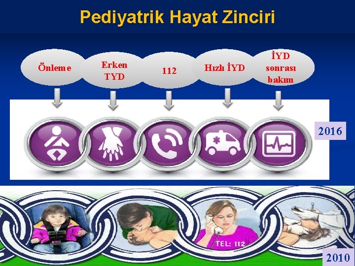 Pediyatrik Hayat Zinciri Önleme Erken TYD 112 Hızlı İYD sonrası bakım 2016 2010 